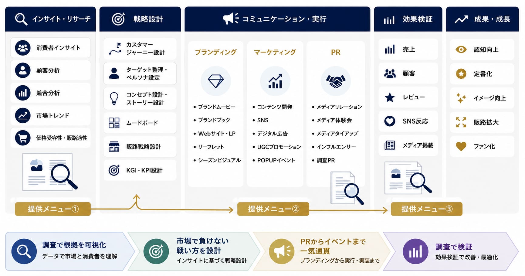 260619_InsightDrivenPR