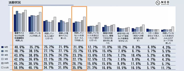 活動状況