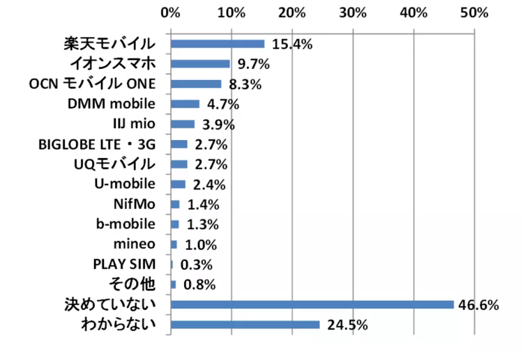 01‐5