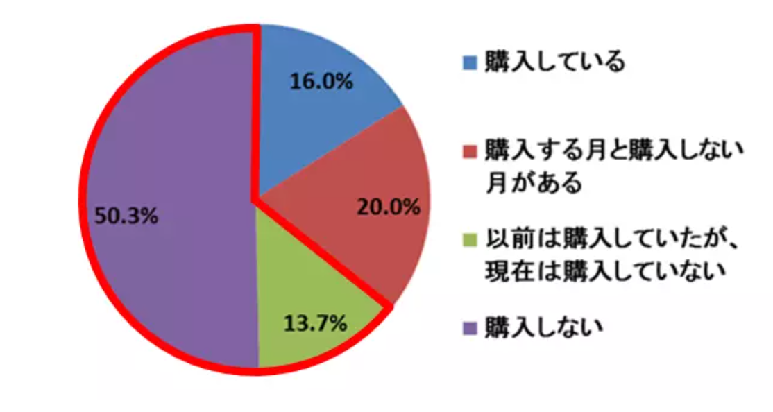 06‐2