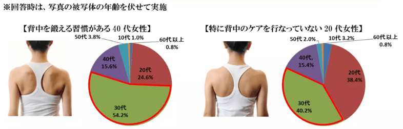 07‐10