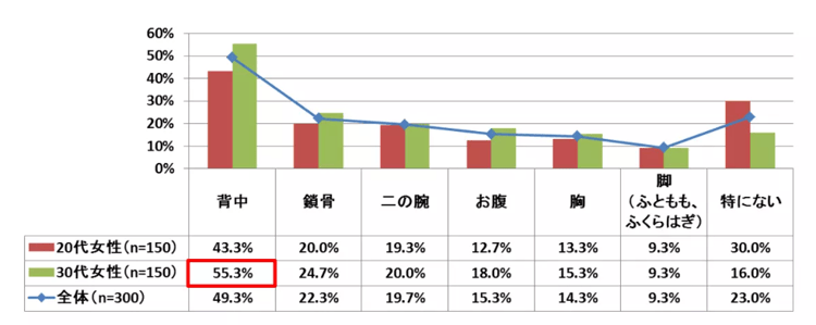 07‐2
