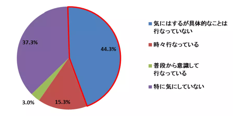 07‐4