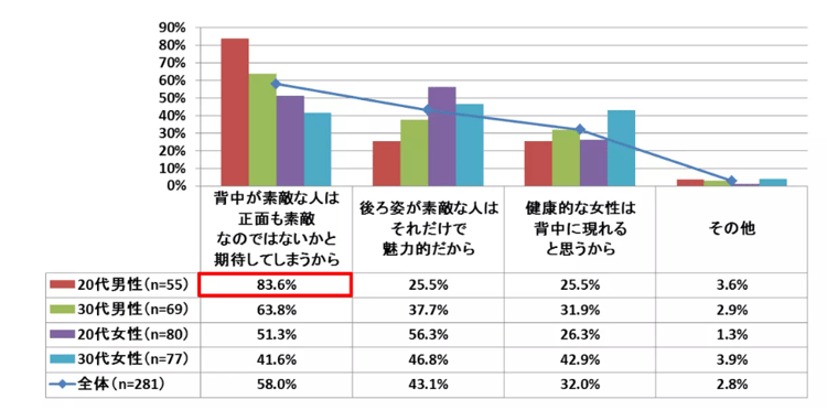 07‐6