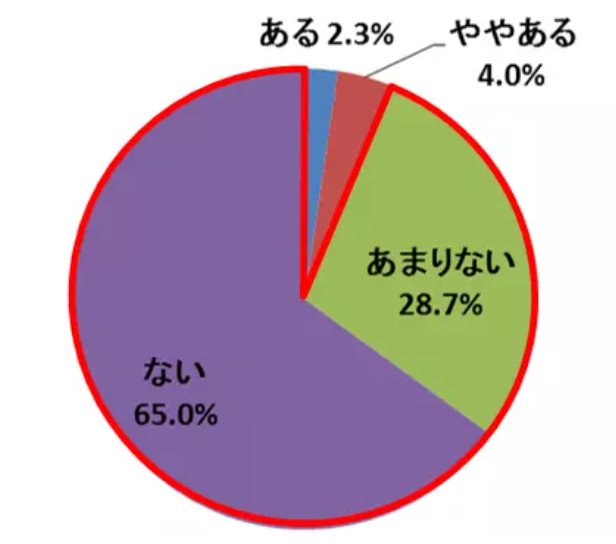 07‐9