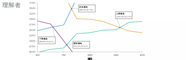 10‐20