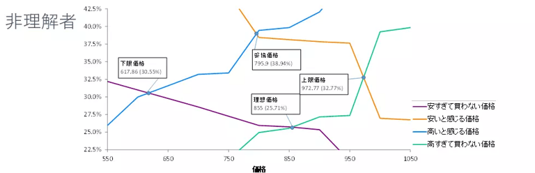 10‐21