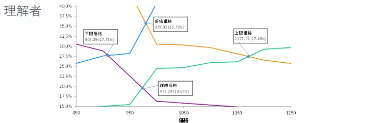 10‐24