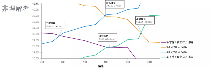 10‐25