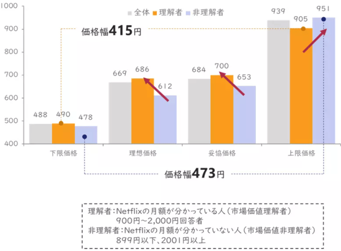 10‐6