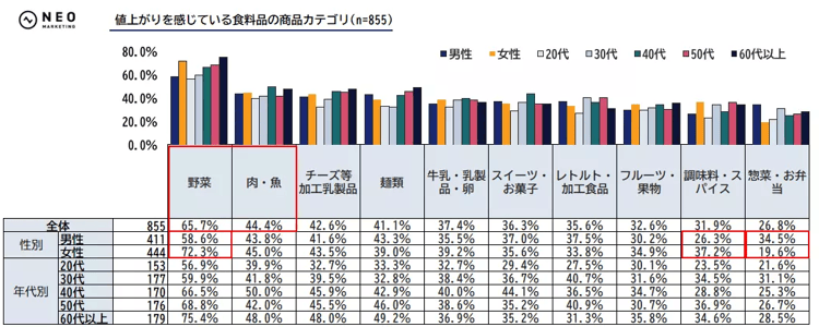 41‐3