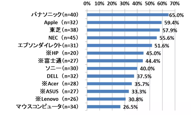 06‐10