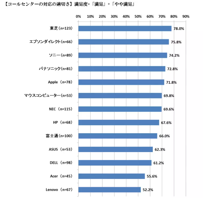 06‐3