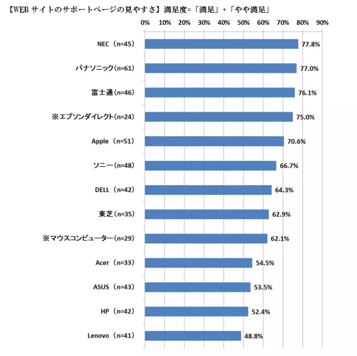 06‐6