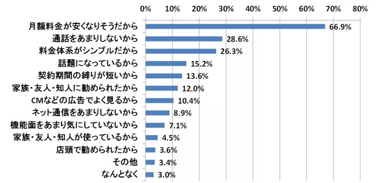 10‐1