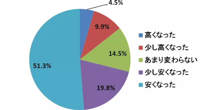 10‐2