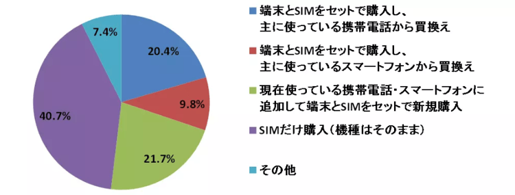 10‐3