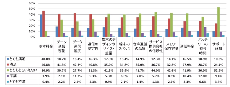 10‐4