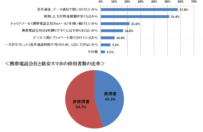 10‐5