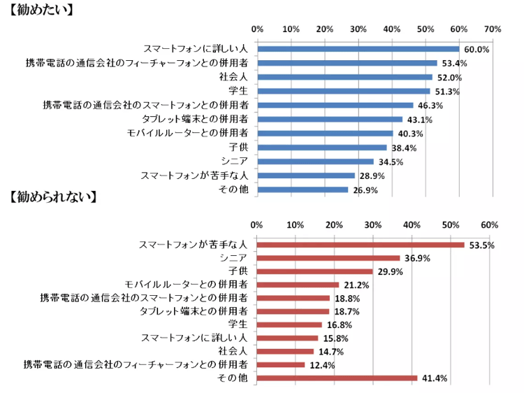 10‐6