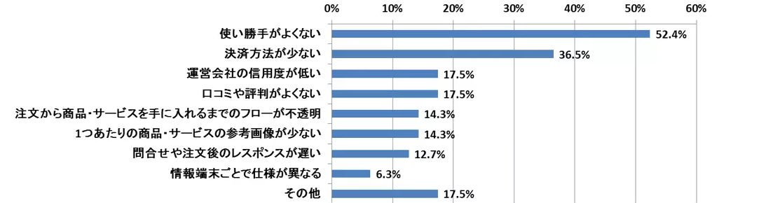 12‐1
