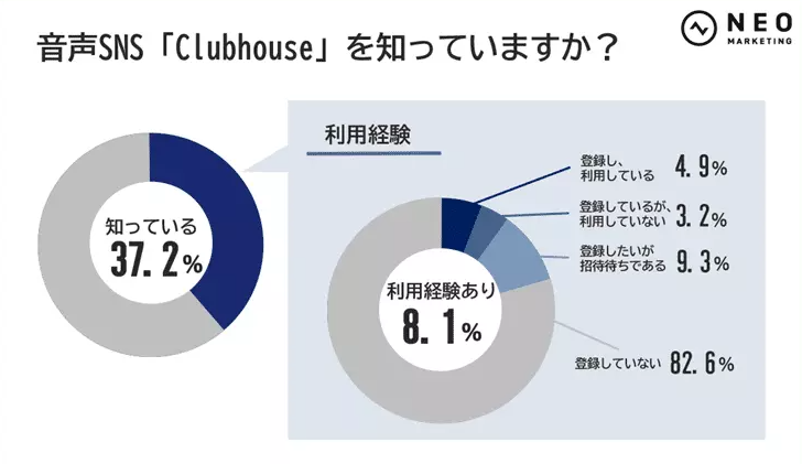 30‐1