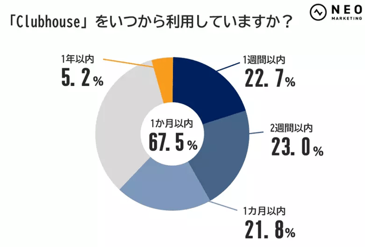 30‐2