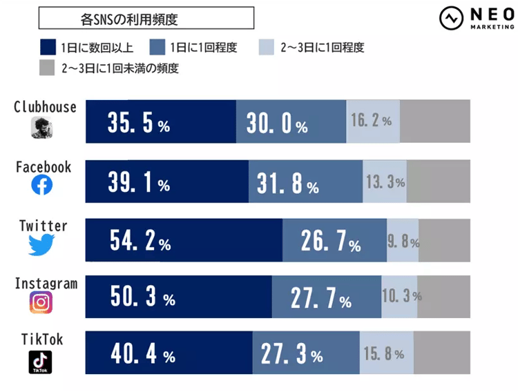 30‐3