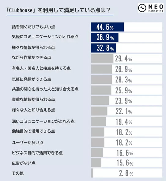 30‐5