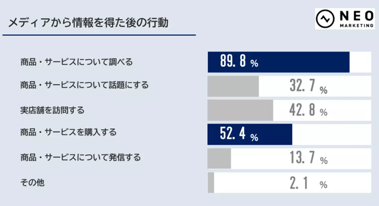 32‐2