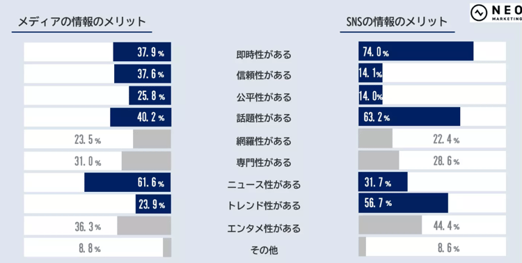 32‐3