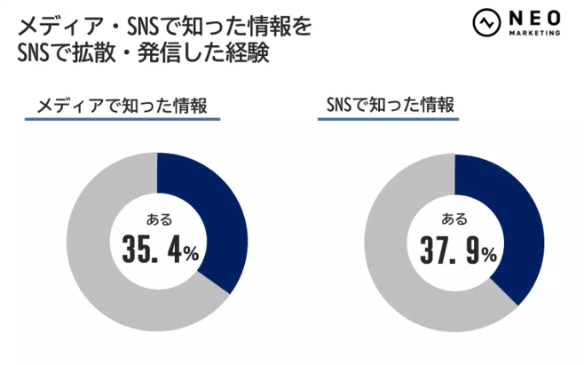 32‐5