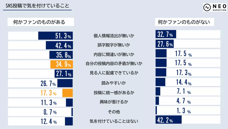 34‐7