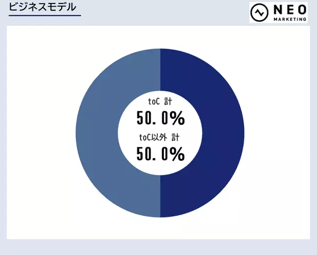 40‐1