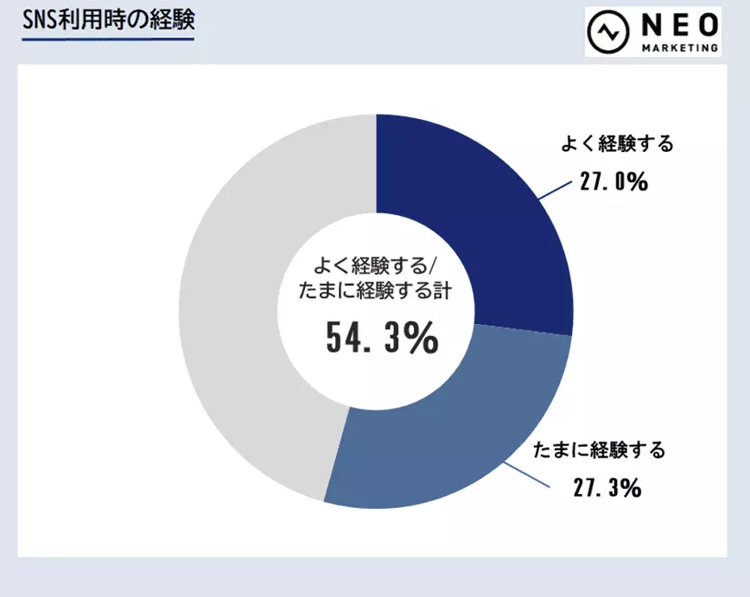 42‐2