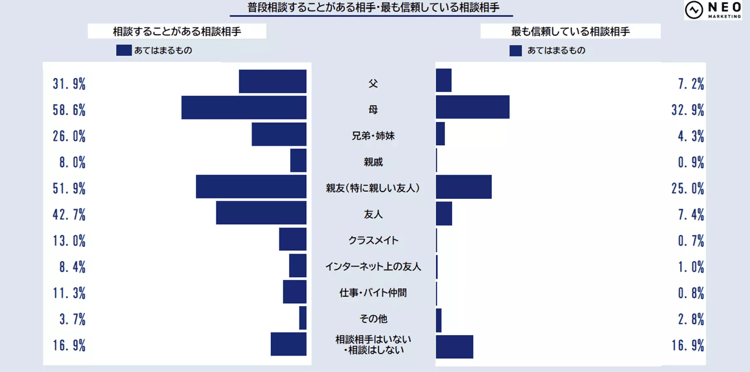43‐5