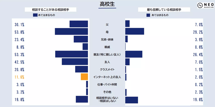 43‐6