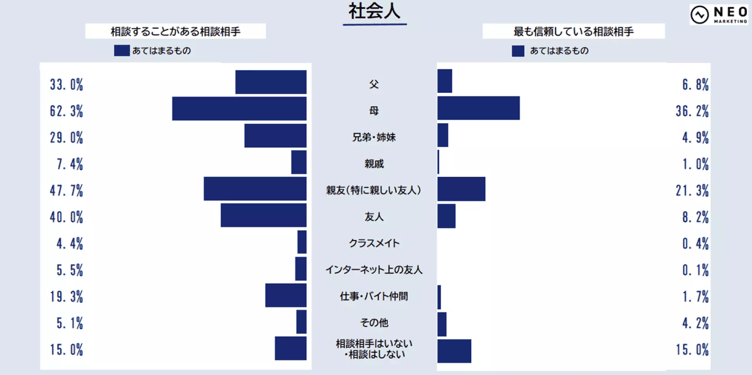 43‐8