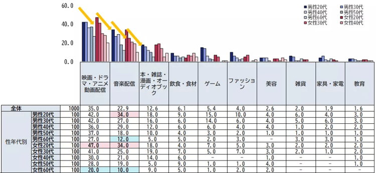 47‐3