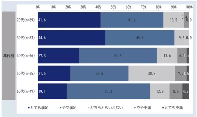 47‐4