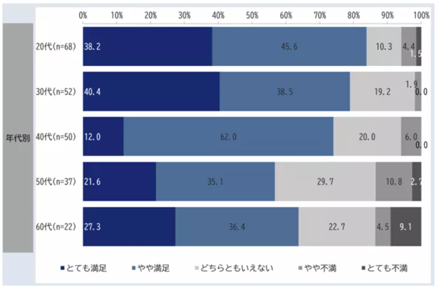 47‐5