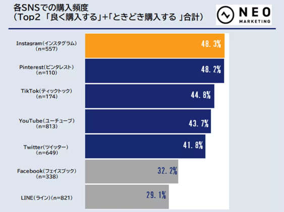 48‐2