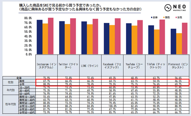 48‐3