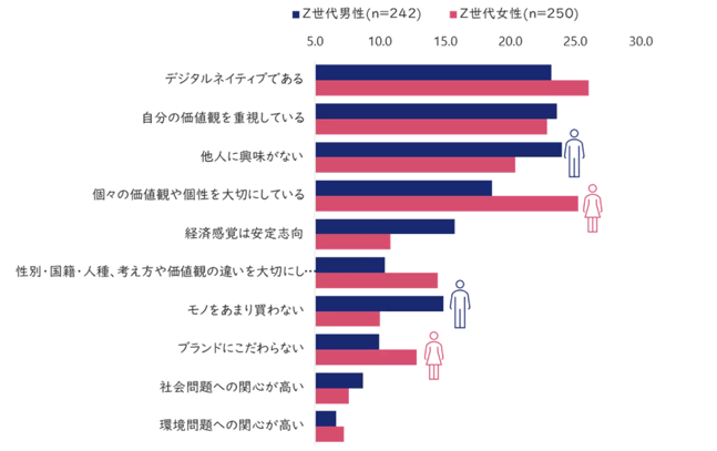 49‐3