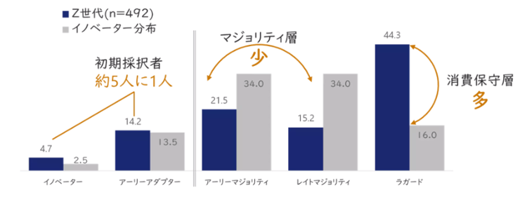 49‐5