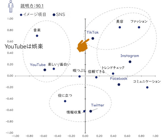 49‐7