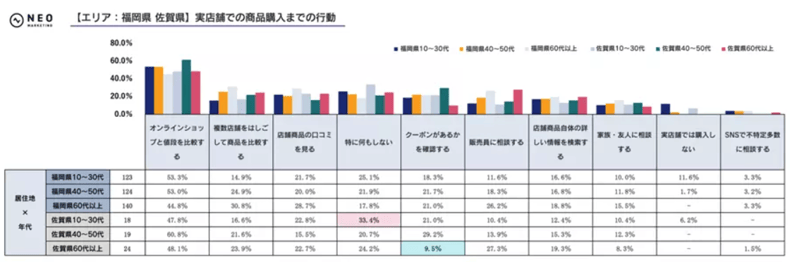 エリア１