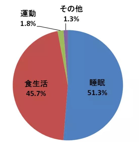 08‐2