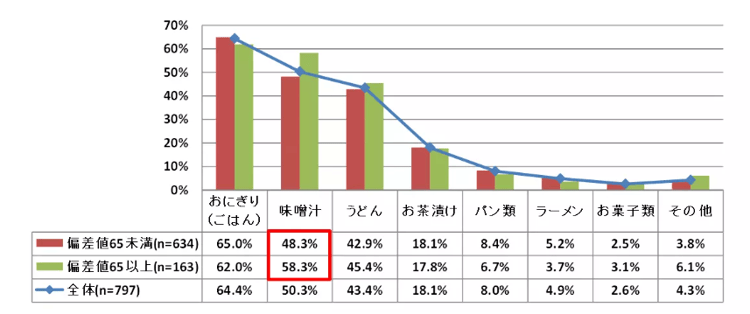 08‐5