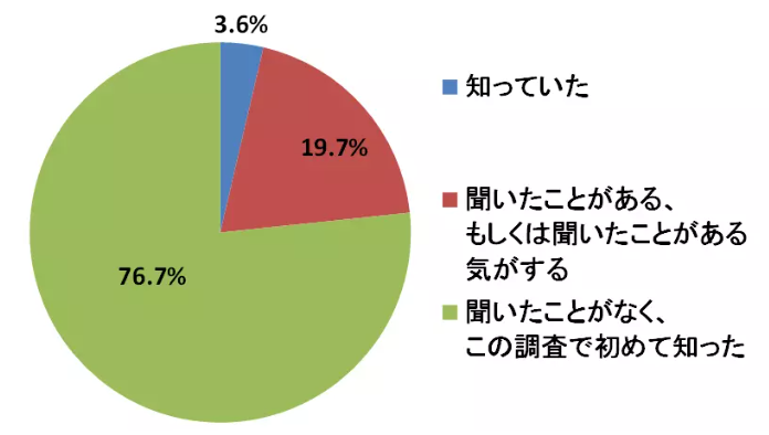 08‐7